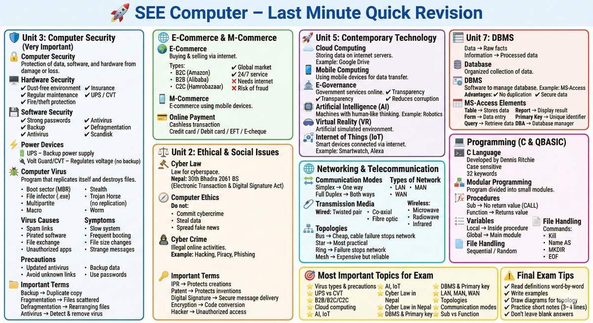 Preparing for SEE Computer at the last minute?